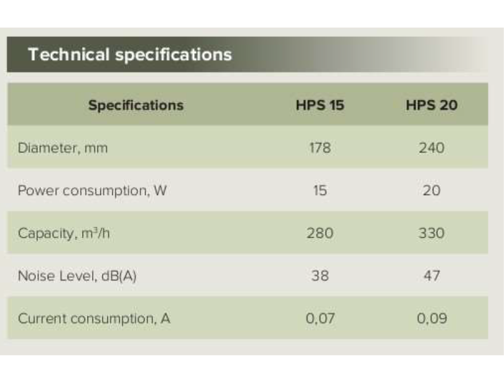EXTRACTOR HPS-20 PARA VENTANAS - 330 M3/HR